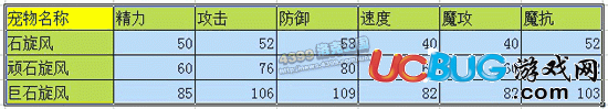 洛克王國(guó)石旋風(fēng)_頑石旋風(fēng)_巨石旋風(fēng)技能表