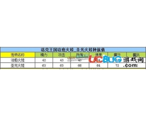 4399洛克王國(guó)治愈火娃性格怎樣好？洛克王國(guó)圣光火娃什么性格好？
