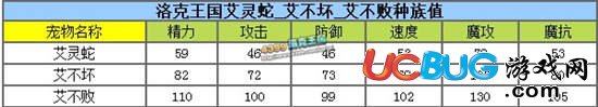洛克王國艾靈蛇性格怎樣好 艾不敗什么性格好？