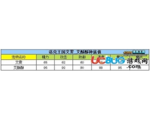 4399洛克王國艾雯性格怎樣好？洛克王國艾酥酥什么性格好？