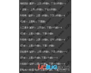 時空獵人紅裝怎么得？時空獵人翻紅裝心得分享