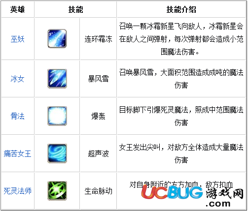 刀塔傳奇法術(shù)隊該怎么組