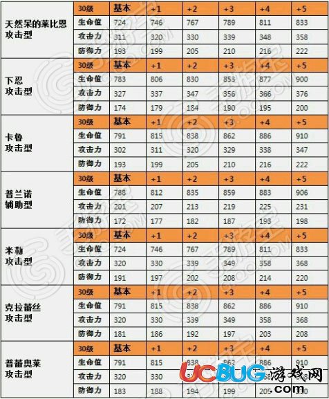 騰訊全民打怪獸強(qiáng)化數(shù)值大全及屬性加成圖鑒大全
