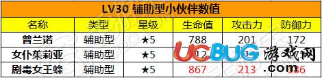 騰訊全民打怪獸強(qiáng)化數(shù)值大全及屬性加成圖鑒大全