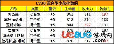 騰訊全民打怪獸強(qiáng)化數(shù)值大全及屬性加成圖鑒大全