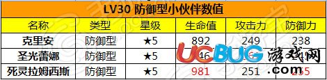 騰訊全民打怪獸強(qiáng)化數(shù)值大全及屬性加成圖鑒大全