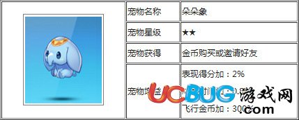 騰訊天天酷跑朵朵象怎么樣？