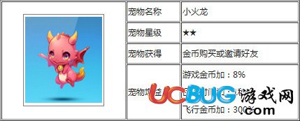 騰訊天天酷跑小火龍怎么樣？