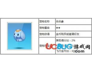 騰訊天天酷跑朵朵象怎么樣？天天酷跑朵朵象屬性
