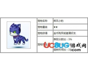 騰訊天天酷跑疾風(fēng)小豹怎么樣？天天酷跑疾風(fēng)小豹屬性