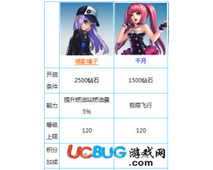騰訊天天飛車千月跟暗影橘子哪個好？