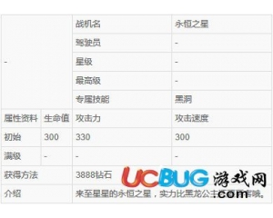 騰訊全民飛機大戰(zhàn)永恒之星怎么樣？