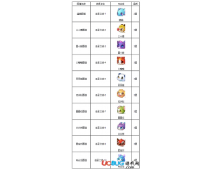 騰訊全民精靈沼澤之地精靈圖譜掉落圖文一覽表