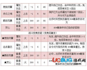 4399奧拉星紅蓮羽朱雀的出招是怎樣的順序呢？