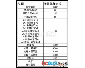 4399賽爾號(hào)龍族金幣怎么得？賽爾號(hào)龍族金幣有什么用？