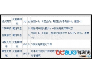 4399賽爾號妮可怎么配招？賽爾號妮可配招推薦