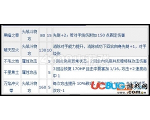 4399賽爾號暗黑熾焰金剛怎么配招？