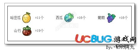 奧奇?zhèn)髡f(shuō)5品幻紫哈密瓜怎么做