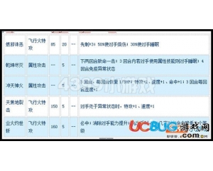 4399賽爾號熾凰·朱雀怎么配招？