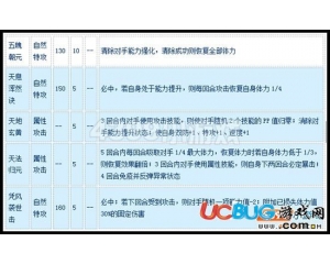 4399賽爾號玄元風神怎么配招？