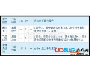 4399賽爾號神使白鷹怎么配招？