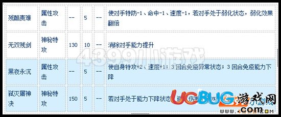 賽爾號(hào)封印天蛇太祖怎么配招