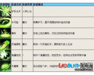 4399造夢(mèng)西游4沙僧技能怎么樣？造夢(mèng)西游4沙僧怎么配招？