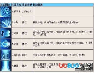 4399造夢西游4唐僧技能怎么樣？造夢西游4唐僧怎么配招？