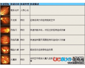 4399造夢西游4悟空技能怎么樣？造夢西游4悟空怎么配招？