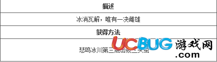 4399造夢(mèng)西游4悲鳴護(hù)盔怎么得？