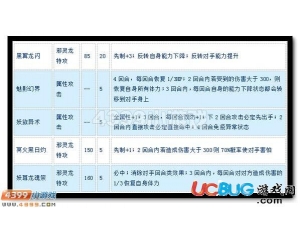 4399賽爾號妖皇蘭蒂斯怎么配招？賽爾號妖皇蘭蒂斯配招推薦