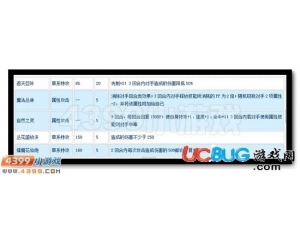 4399賽爾號(hào)魔靈仙女怎么配招？賽爾號(hào)魔靈仙女配招推薦