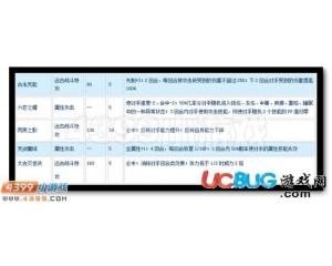 4399賽爾號(hào)帝王之刃怎么配招？賽爾號(hào)帝王之刃配招推薦