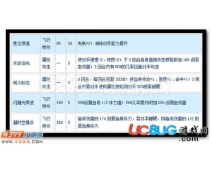 4399賽爾號烏爾薩怎么配招？賽爾號烏爾薩配招推薦