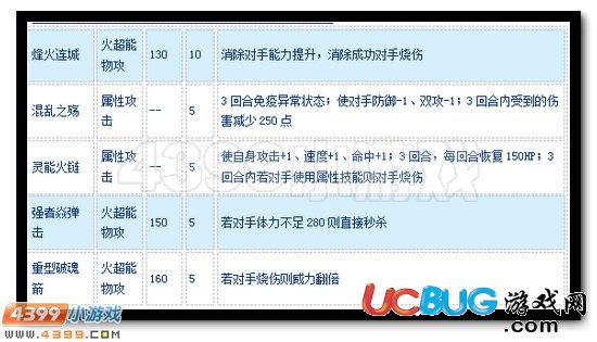 賽爾號(hào)上古游俠怎么配招