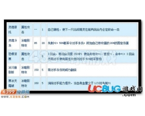4399賽爾號普德斯諾怎么配招？賽爾號普德斯諾配招建議