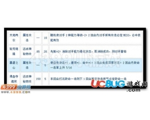 4399賽爾號(hào)狂煞怎么配招？賽爾號(hào)狂煞配招建議