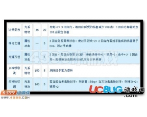 4399賽爾號(hào)瑞斯麗婭怎么配招？賽爾號(hào)瑞斯麗婭配招建議