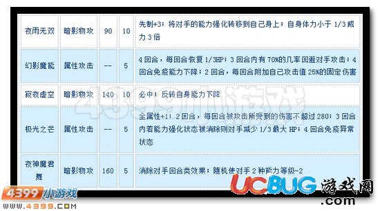 賽爾號(hào)夜魔之神·布萊克怎么配招