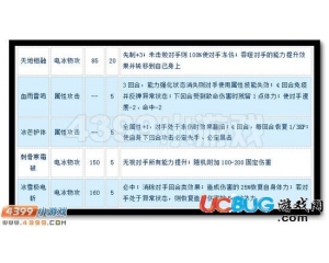 4399賽爾號(hào)羅迪尼奧怎么配招？賽爾號(hào)羅迪尼奧配招建議