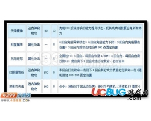 4399賽爾號(hào)天絕·狂煞怎么配招？賽爾號(hào)天絕·狂煞配招建議