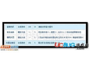 4399賽爾號(hào)弗洛森怎么配招？賽爾號(hào)弗洛森配招建議
