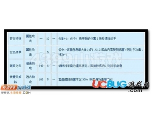 4399賽爾號(hào)庫(kù)貝薩怎么配招？賽爾號(hào)庫(kù)貝薩配招建議