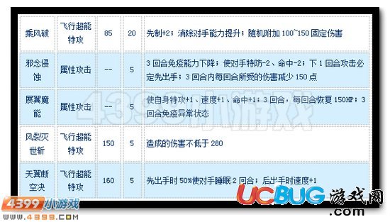 賽爾號(hào)邪念魔尊怎么配招
