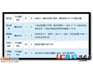 4399賽爾號(hào)邪念魔尊怎么配招？賽爾號(hào)邪念魔尊配招建議