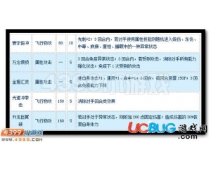 4399賽爾號圣翼托魯斯怎么配招？賽爾號圣翼托魯斯配招建議