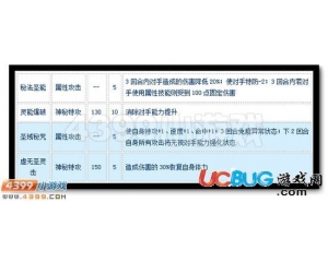 4399賽爾號(hào)圣能·虛無怎么配招？賽爾號(hào)圣能·虛無配招建議