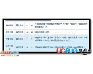 4399賽爾號(hào)圣能·元素怎么配招？賽爾號(hào)圣能·元素配招建議