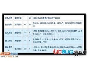 4399賽爾號(hào)暴食龍?jiān)趺磁湔?？賽爾?hào)暴食龍配招建議