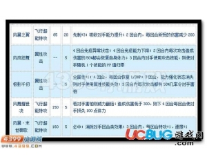 4399賽爾號(hào)斯蒂麗亞怎么配招？賽爾號(hào)斯蒂麗亞配招建議